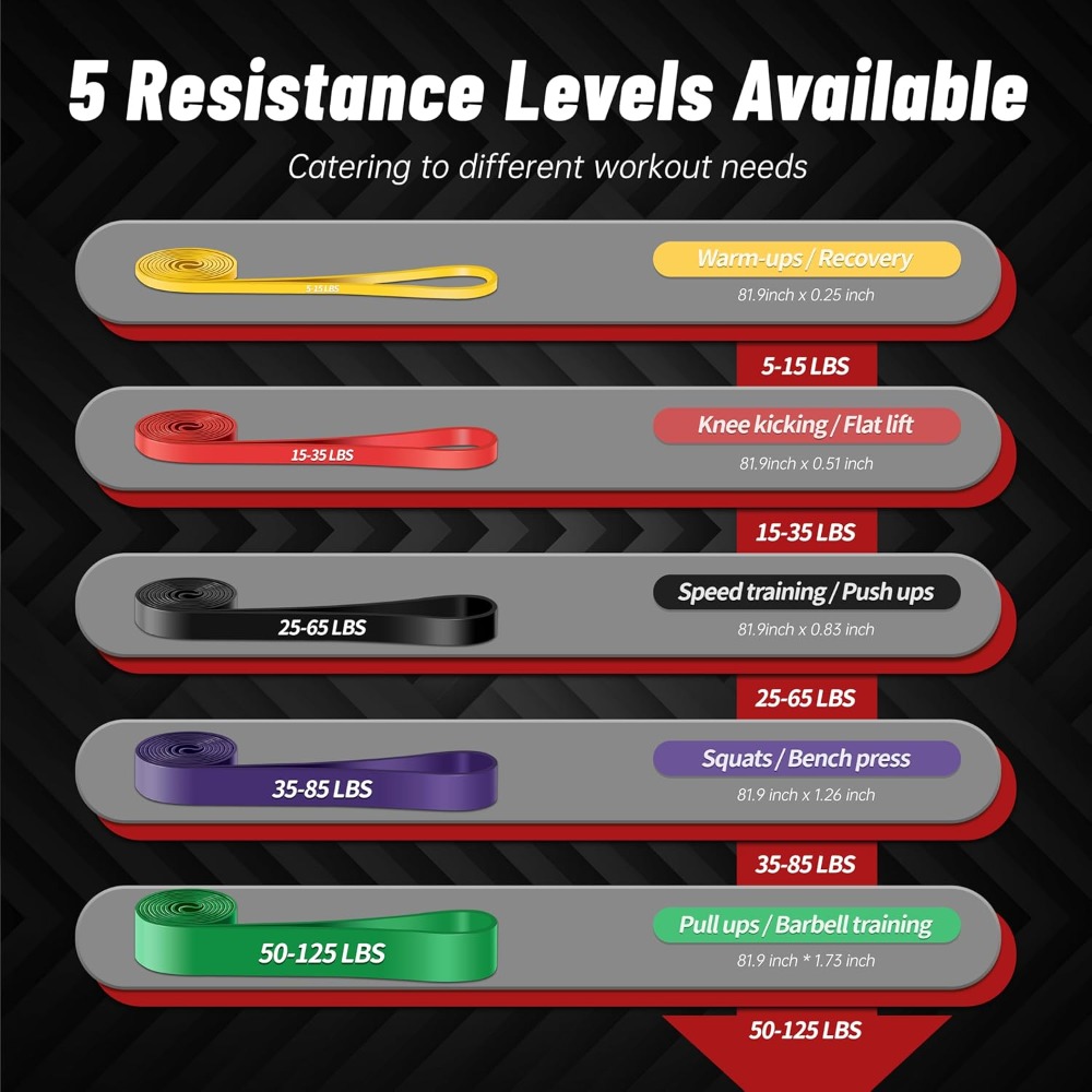 Fasce di Resistenza per Trazio - Pull Up Assist Band recensione e prezzo